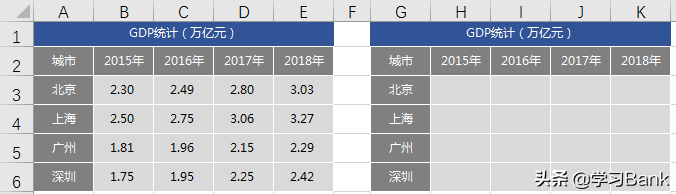 Excel动态图表制作：选择复选框控件，动态展示各期图表数据