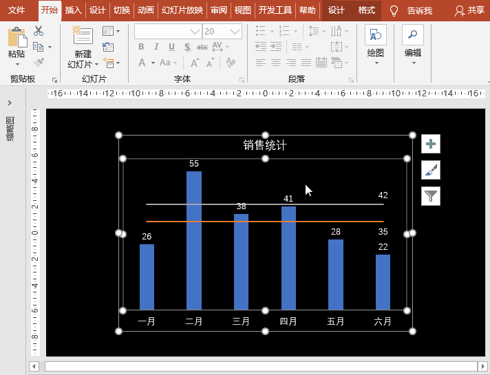 PPT/Excel图表：柱形图添加及格线，业绩添加均线达标线