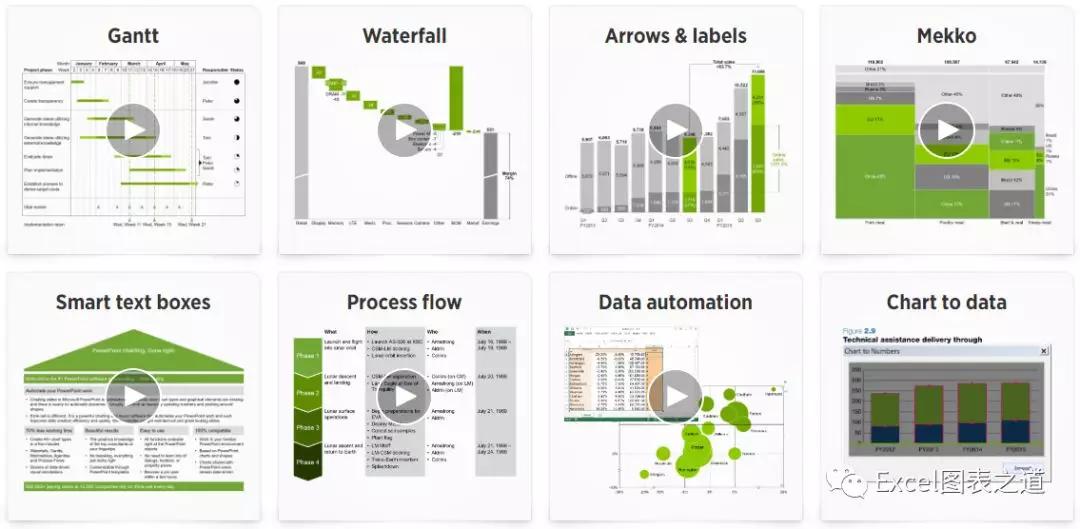 Excel、PPT图表插件比较