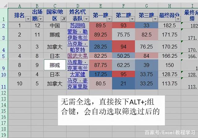 Excel中如何一键选取并自动忽略隐藏和筛选掉的所有数据？