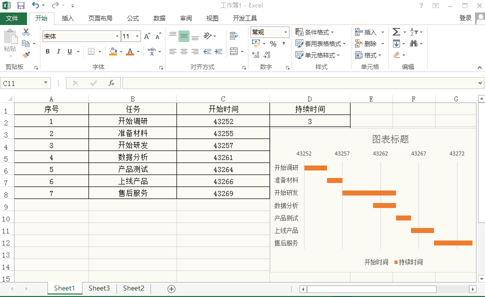使用什么软件能做出漂亮的流程图？