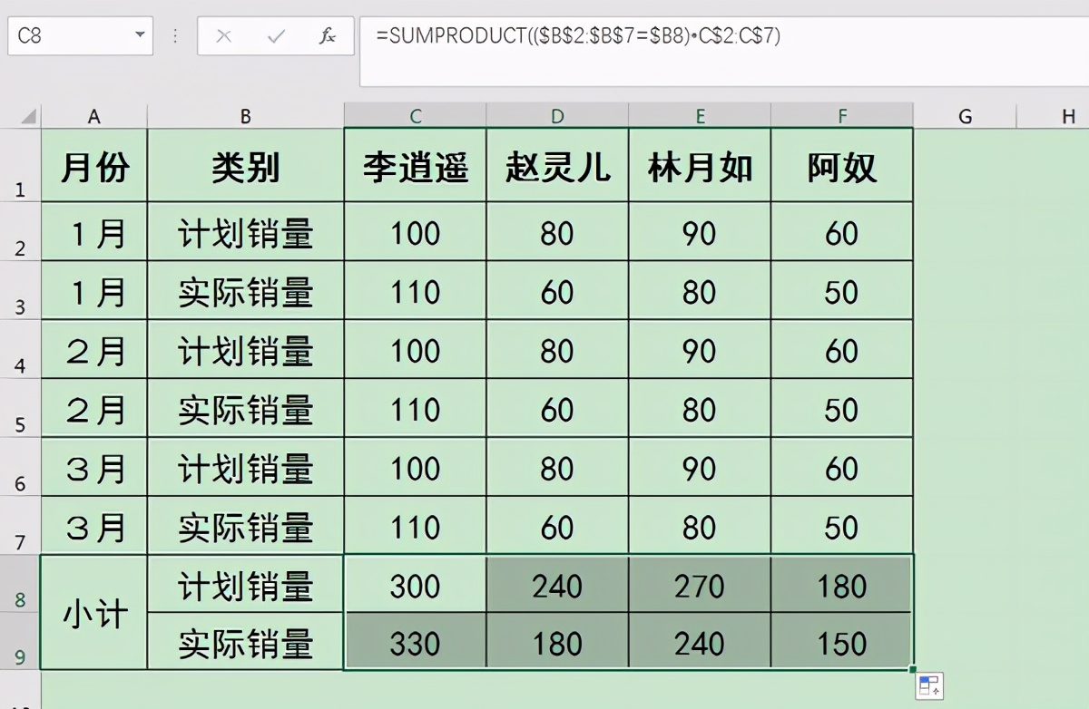 Excel如何一键批量快速隔行求和？只用1个函数轻松搞定