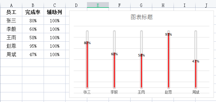 Excel表格中如何制作温度计图？