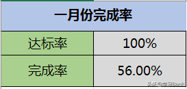 PPT/Excel图表：制作任意形状组合的填充百分比柱形图