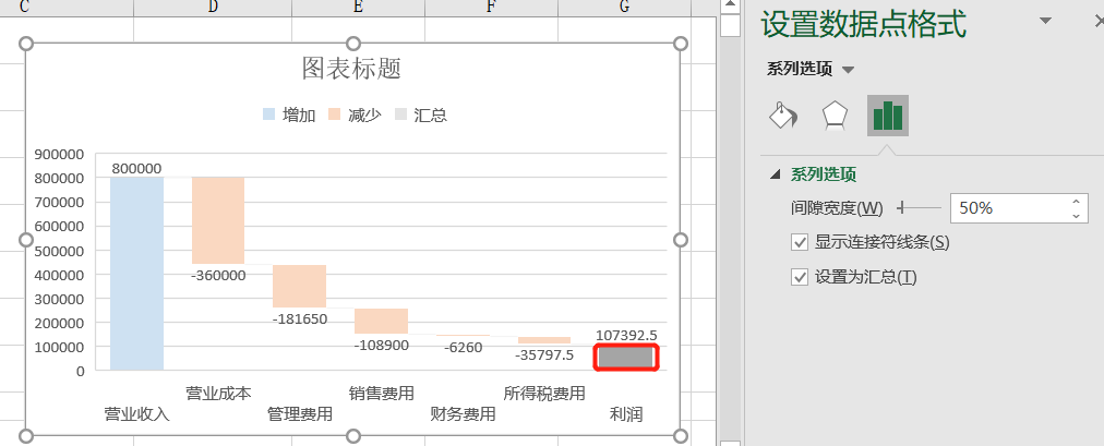 excel瀑布图怎么做，excel瀑布图制作方法