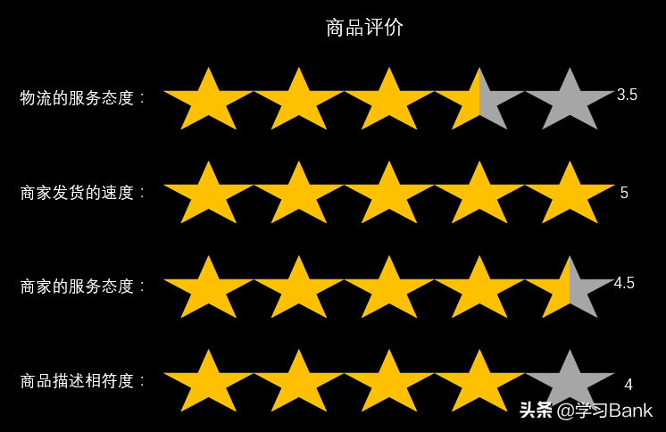 PPT图表应用案例：柱状图制作星级评价，拒绝使用文本框和形状图