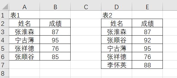 怎样核对两张excel表格中的数据是否一致