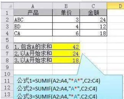Excel中22个常用的Excel函数，可直接套用