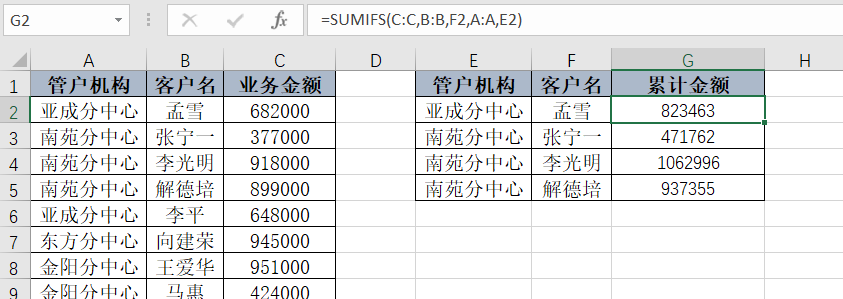 Excel多条件求和常用函数实用技巧,职场人士必会