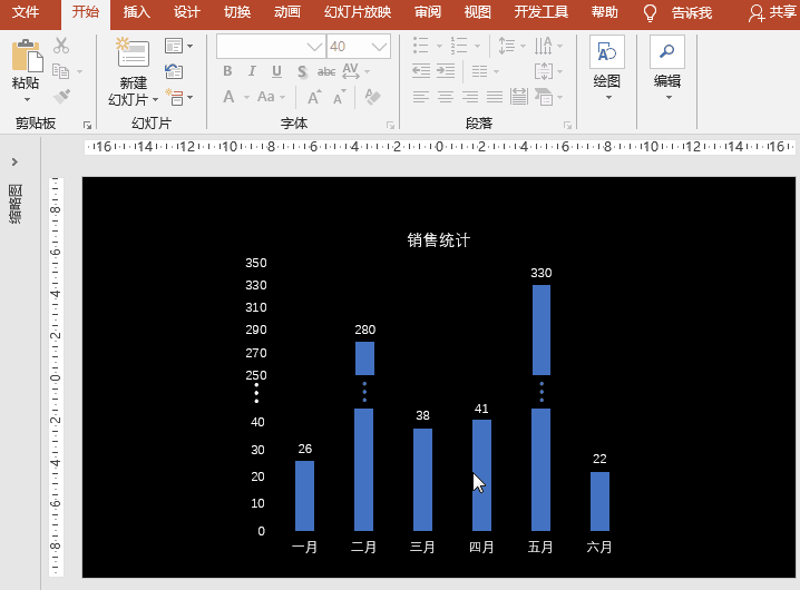 PPT/Excel图表：制作数值中个别相差巨大的断层柱形图