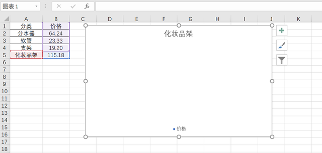 为什么我的Excel表格无法插入图表