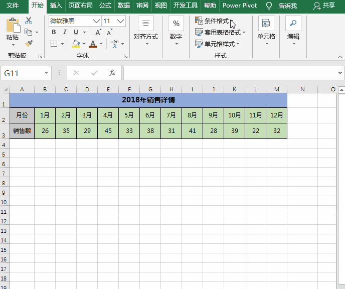 Excel动态图表制作：拖动控件滚动条，动态展示各期图表数据