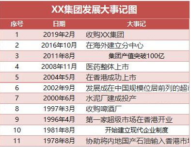 用Excel怎样做历程表/大事记图？