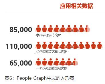 强烈推荐非常强大的Excel插件和工具,不用你就亏了