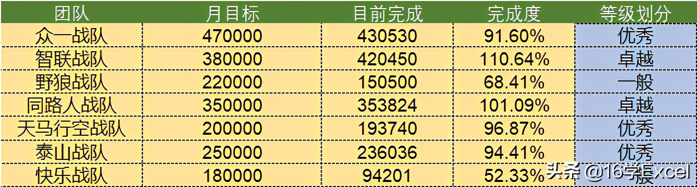 Excel中怎么用text函数修改文本格式？