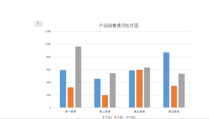 怎样提高PPT制作水平？