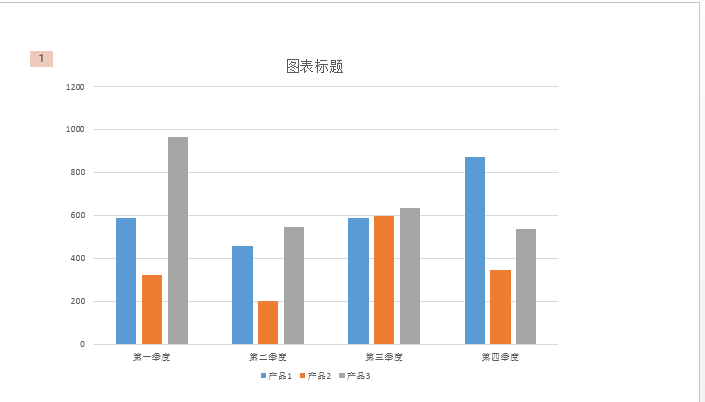 怎样提高PPT制作水平？