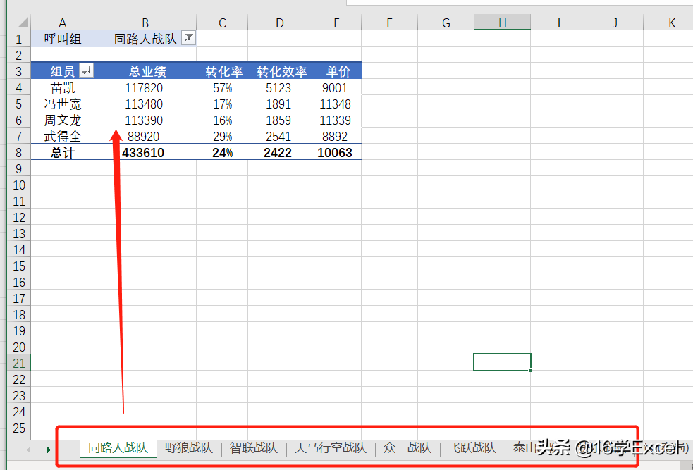 Excel中如何使用数据透视表批量创建工作表？