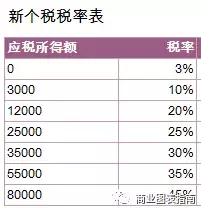 zaExcel画步进图