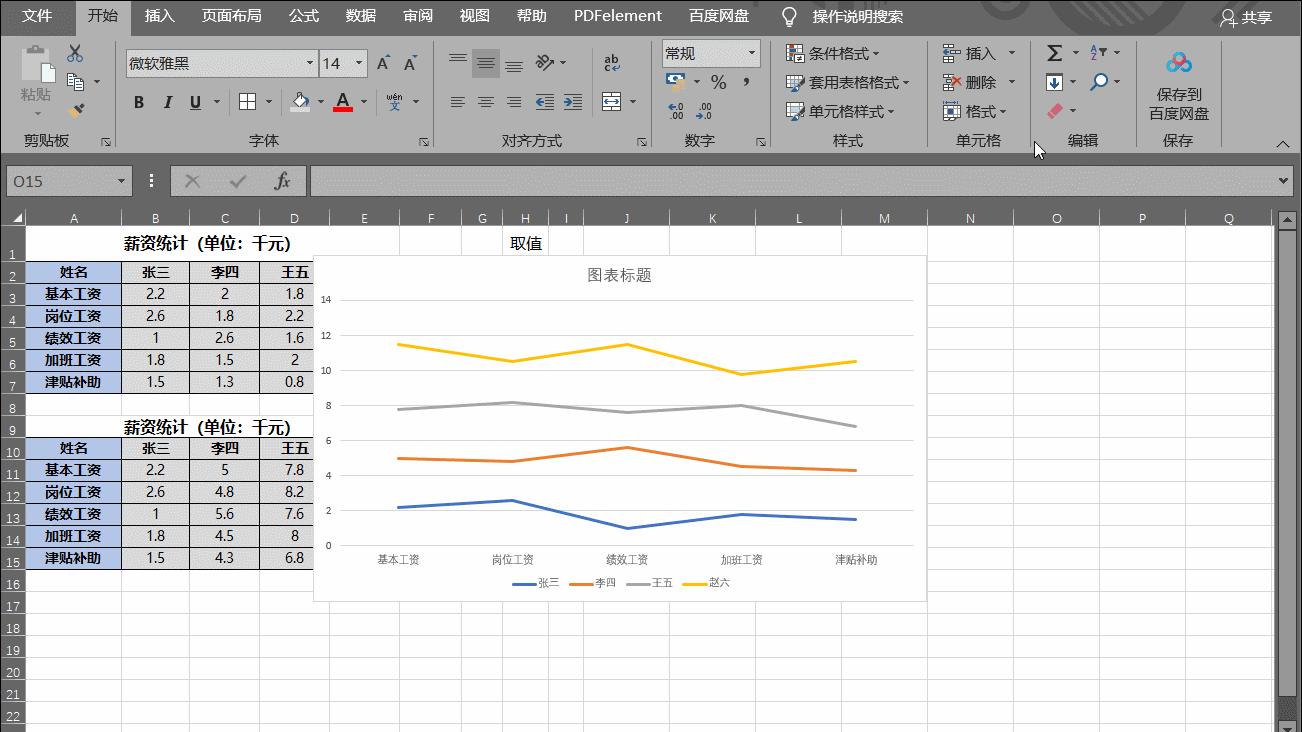 Excel中如何将重叠的多系列折线图排列成多层折线图？