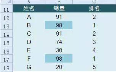 Excel中22个常用的Excel函数，可直接套用