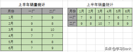 PPT图表应用案例：堆积柱形图，将数据叠加到一根柱形图上