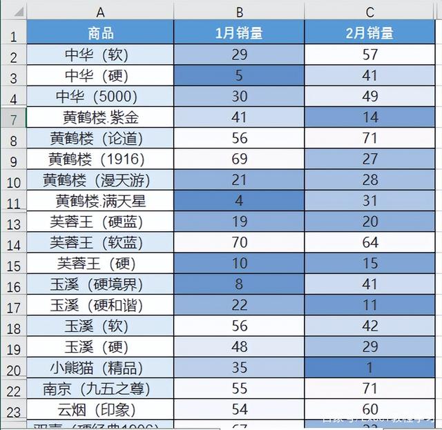 Excel中通过创建图表快速进行数据对比