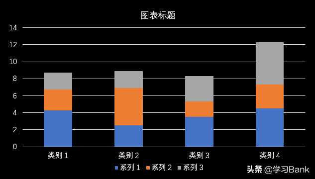 PPT图表应用案例：堆积柱形图，将数据叠加到一根柱形图上