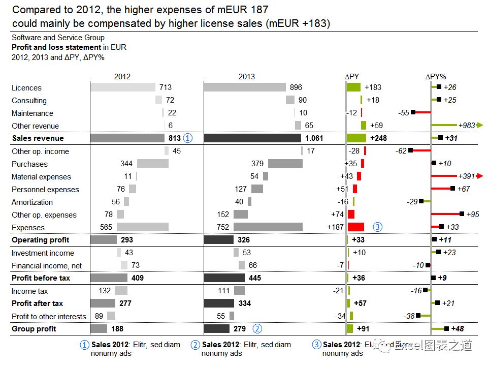 Excel、PPT图表插件比较