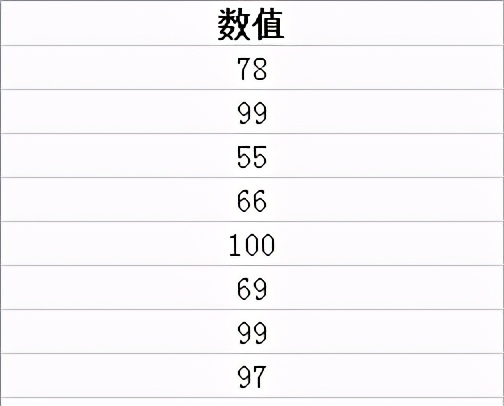 Excel教程：如何统一舍去数值中的小数点部分？