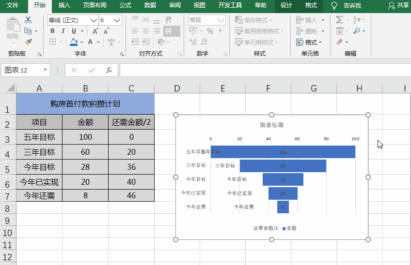PPT/Excel图表：倒三角形漏斗图，展示数据顺序逻辑变化