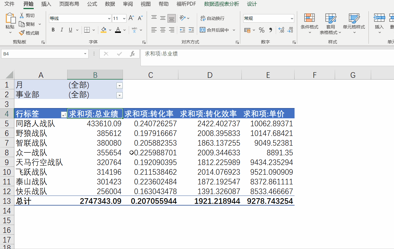 Excel数据透视表样式和格式优化美化技巧