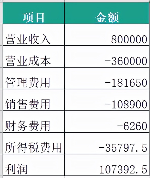 excel瀑布图怎么做，excel瀑布图制作方法