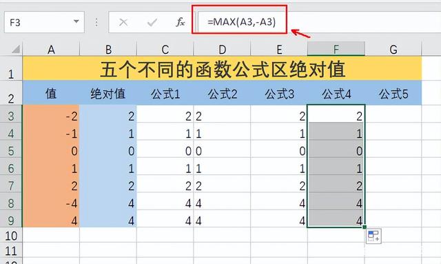 Excel表格怎么用函数公式快速求数值的取绝对值？