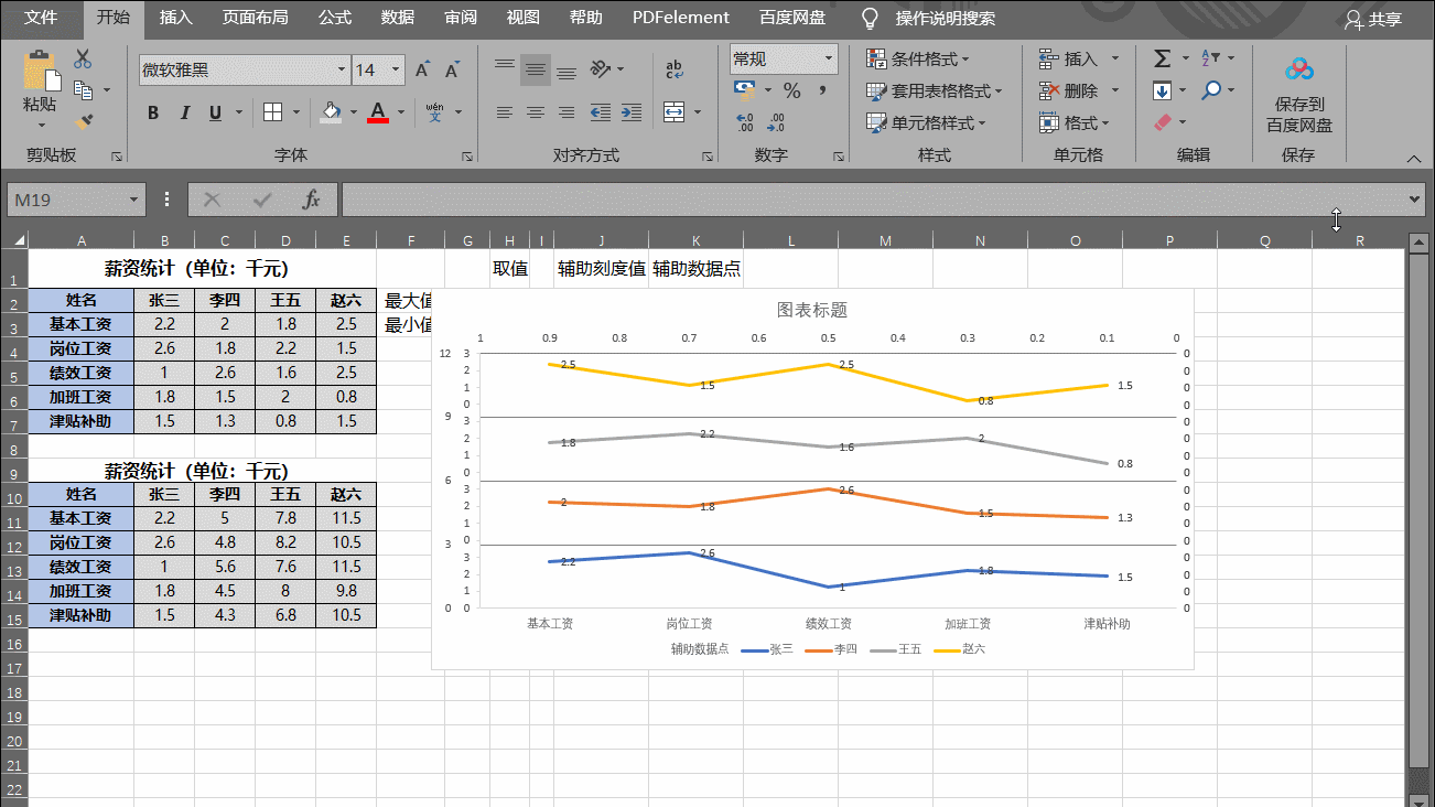 Excel中如何将重叠的多系列折线图排列成多层折线图？