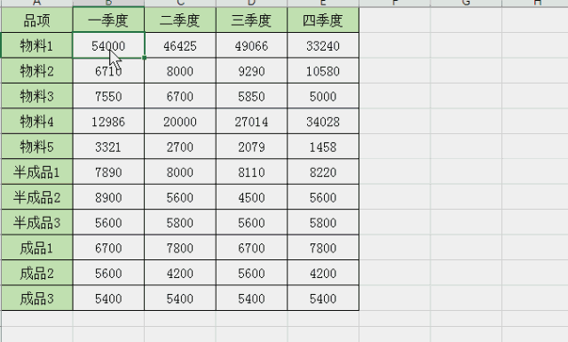 Excel如何添加批注,新鲜出炉的Excel添加批注技巧