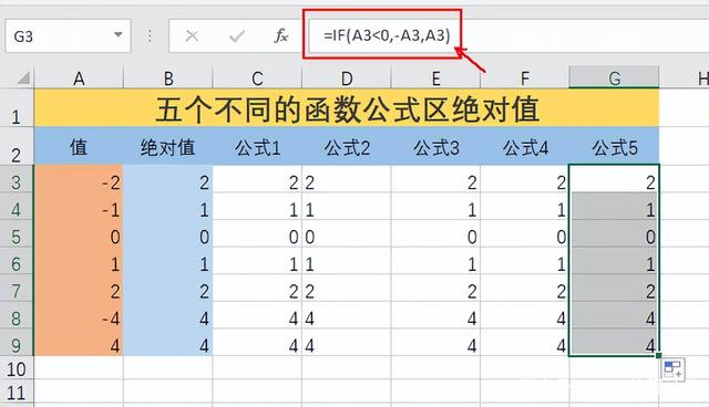 Excel表格怎么用函数公式快速求数值的取绝对值？
