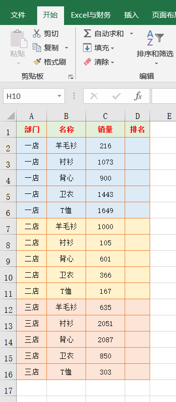 Excel排名公式,最全的排名排序公式你要的都有