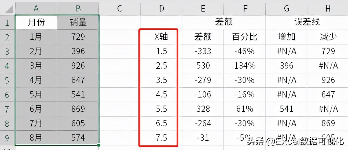 Excel中怎么绘制带涨跌箭头的柱形图 ？-天天办公网