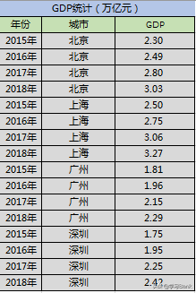 Excel动态图表制作：数据透视图和切片器工具的简单应用