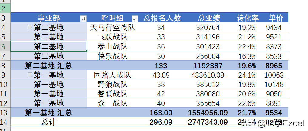 Excel数据透视表的布局与样式设置方法