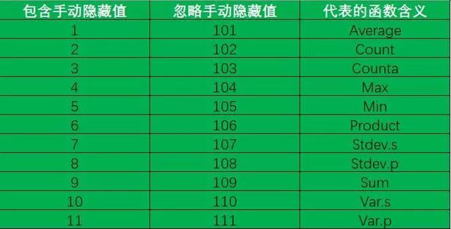 Excel如何快速生成序号？