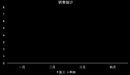 PPT图表应用案例：将柱状图制作成火箭图表，动态飞入效果