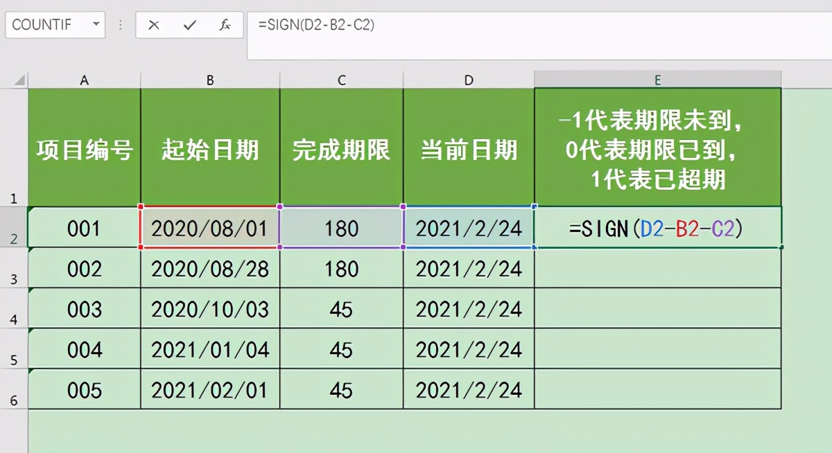 实例展示Excel中SIGN函数的用法