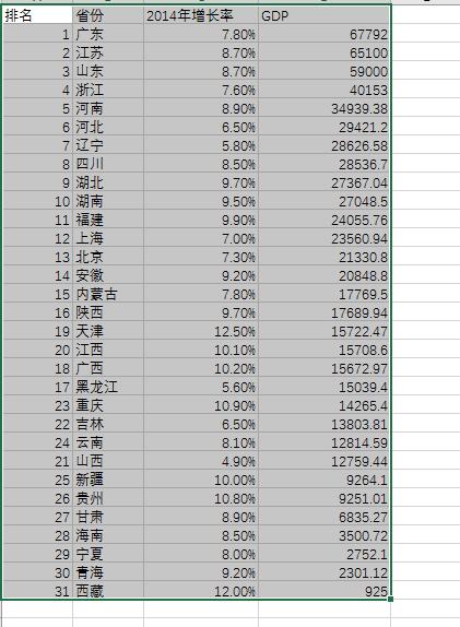 Excel中地图数据可视化，看似复杂，这个方法仅需2步搞定