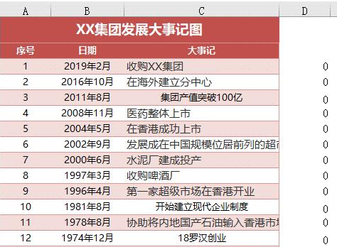 用Excel怎样做历程表/大事记图？