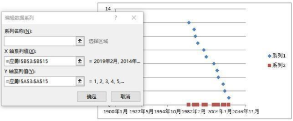 用Excel怎样做历程表/大事记图？