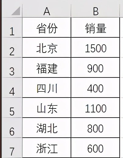 Excel中如何实现用可视化地图展示数据？