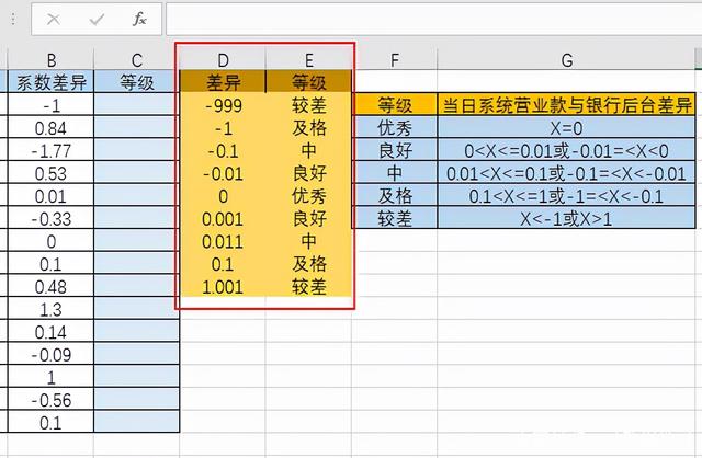 Excel中如何使用VLOOKUP公式实现匹配区间分段等级？