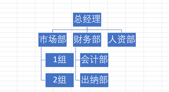 如何在Excel中制作组织结构图